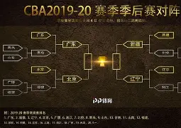 kaiyun-今夜新疆广汇备战CBA季后赛，遗憾出局细节曝光，态度坚定，球探报告显示潜力的简单介绍